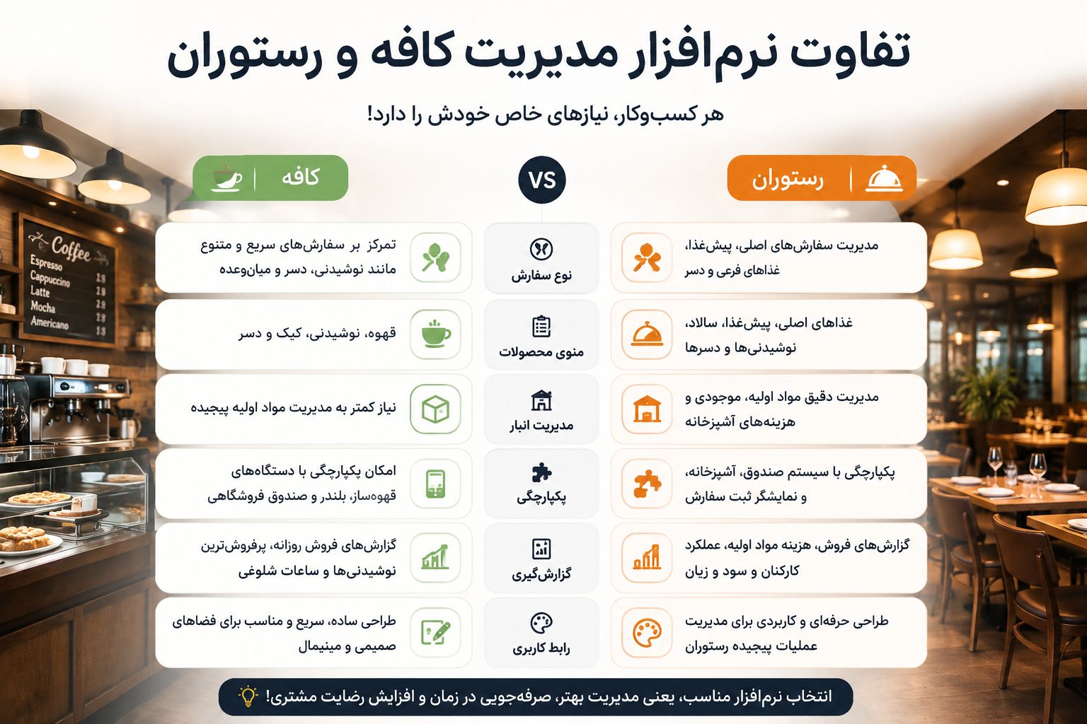 تفاوت نرم‌افزار مدیریت کافه و رستوران